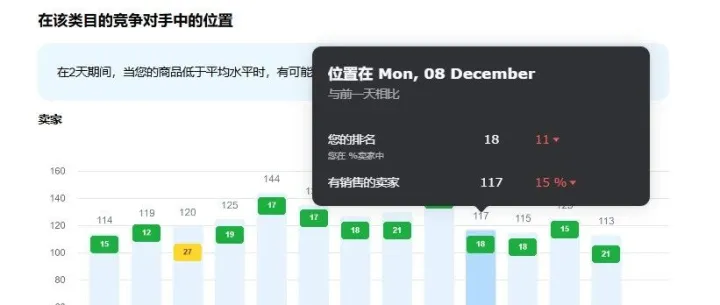 Ozon运营核心：三步优化法，系统化提升自然搜索排名