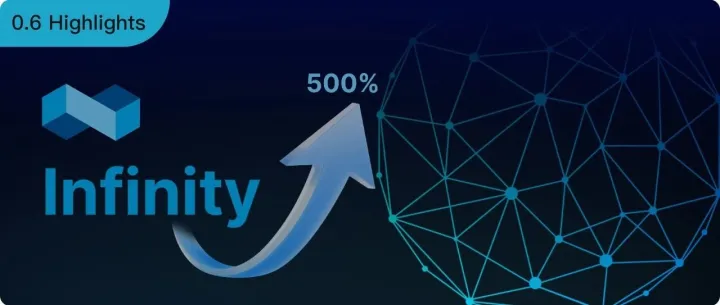 Infinity v0.6.0 爆改 <em>HNSW</em> 的三大黑科技