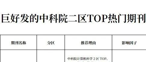 中科院二区TOP热门期刊！年发暴涨近1000，对文章质量要求不高！！网友：不讲道理，只讲速度，手里有稿子都去投！
