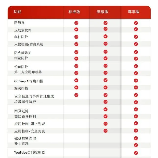Seqrite 终端保护云（Seqrite Endpoint <em>Protection</em> <em>Cloud</em>）（下）
