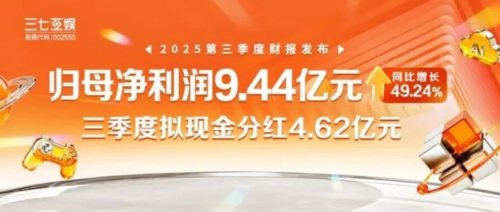 三七互娱第三季度<em>归</em><em>母</em><em>净利润</em>9.44亿元，<em>同比</em>增长49%