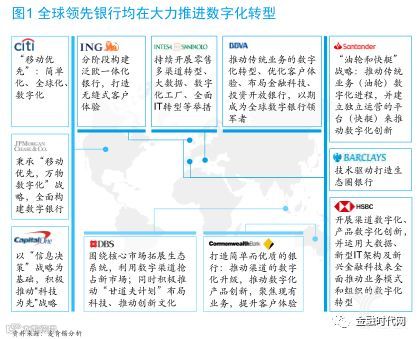亿欧智库:全球领先银行均在大力推进数字化转型