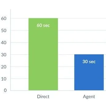 Skyvia——云端<em>数据</em><em>集成</em>（下）