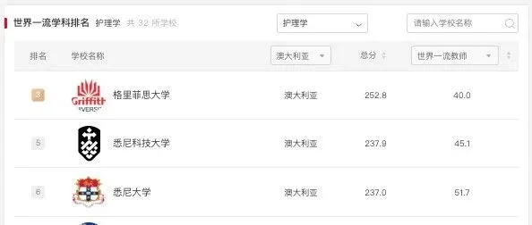 2025软科世界一流学科排名（GRAS）重磅发布！