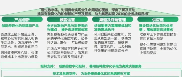 制造业企业数字化转型的五层结构：从愿景到落地的系统化方法，附网传知名外企案例