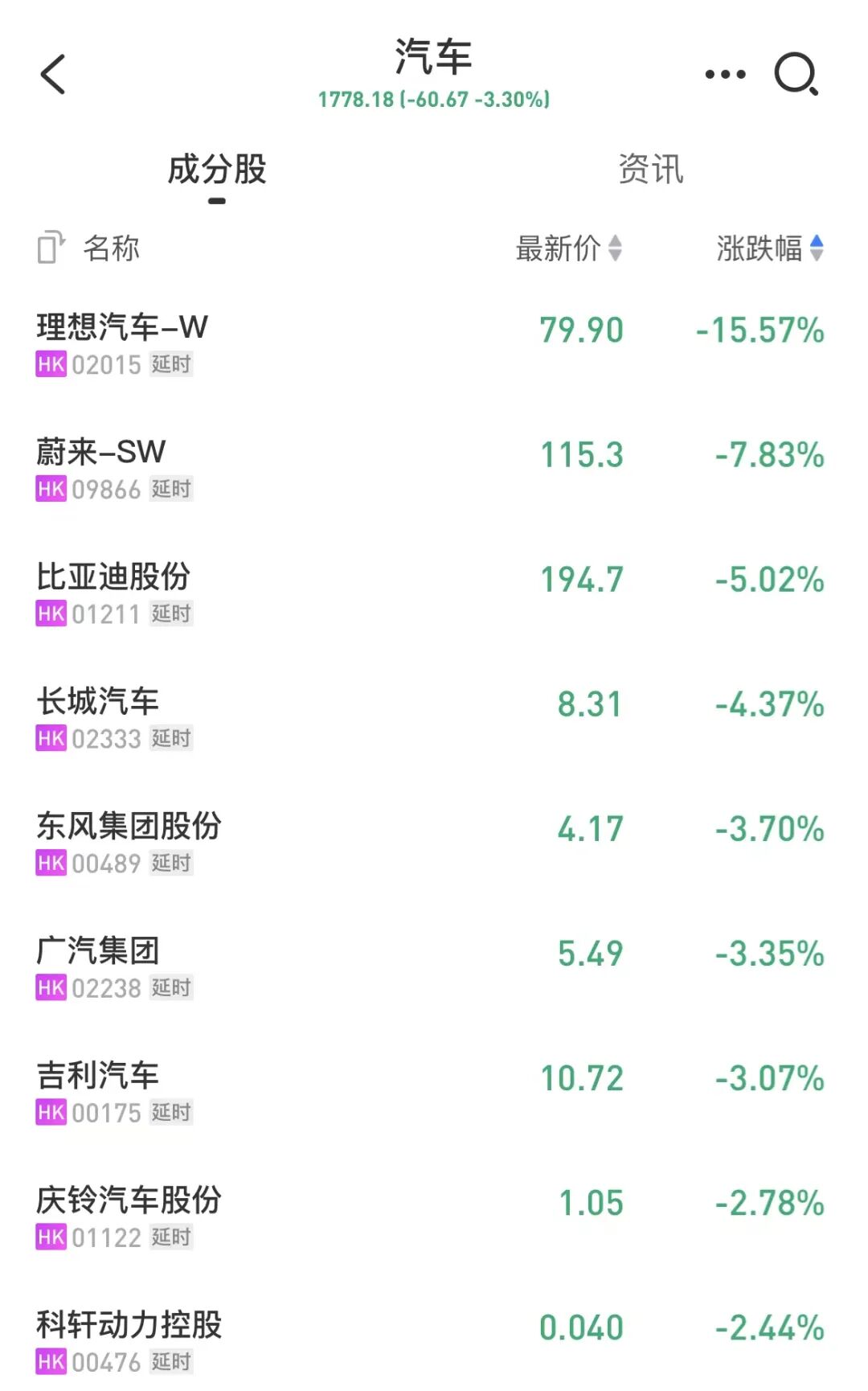 三个月股价跌没50%！行业竞争极速加剧！有股民感慨：6月清仓了，真是一场游戏一场空...- 大数跨境