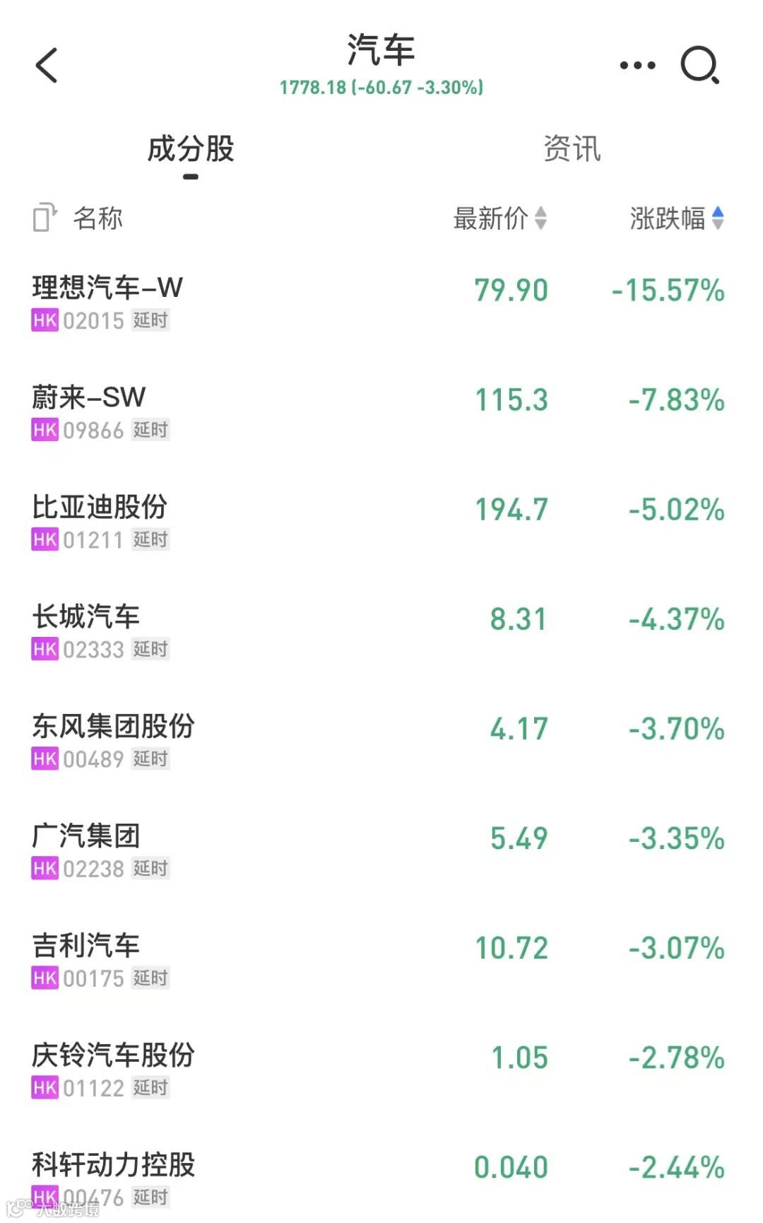 三个月股价跌没50%！行业竞争极速加剧！有股民感慨：6月清仓了，真是一场游戏一场空...- 大数跨境