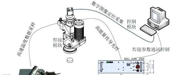 激光<em>锡</em>焊系统和激光<em>锡</em>焊机<em>有</em>什么区别?