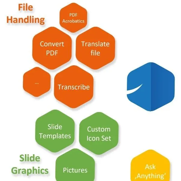 Brian：安全的一体化 AI 助手