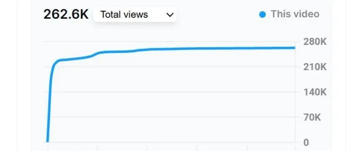 【揭秘Youtube百万账号停更潮】视频质量越来越好，流量却越来越差？