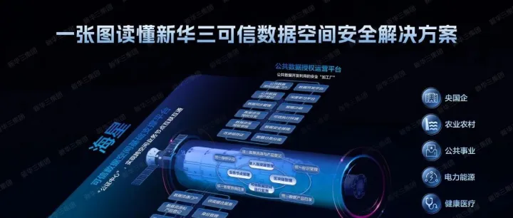 新华三可信<em>数据</em>空间<em>安全</em><em>解决方案</em>，激活数字经济新动能