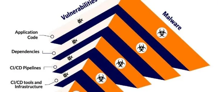 Xygeni：恶意<em>软件</em>在DevOps中的威胁（<em>上</em>）