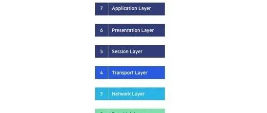 网络排错没思路？最全总结