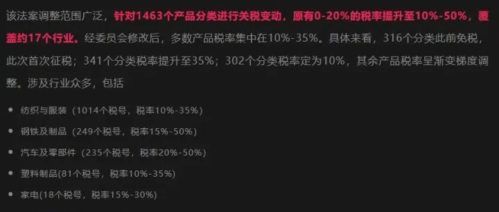 突發(fā)！墨西哥將對(duì)中國(guó)等國(guó)加征關(guān)稅，2026年1月施行