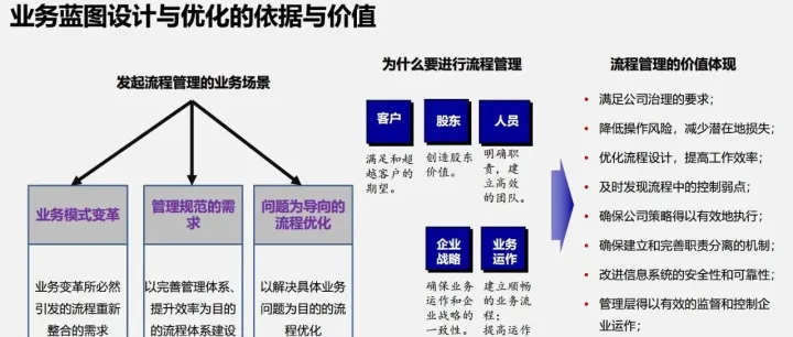 详解端到端流程5：SAP在大型企业中的端到端流程，附案例