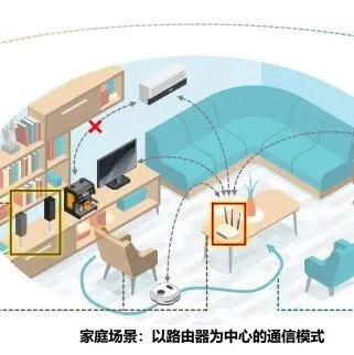 中国无线感知技术实现突破！