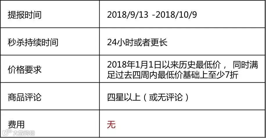 亚马逊日本站Q4旺季deal秒杀申报规则及热销品推荐