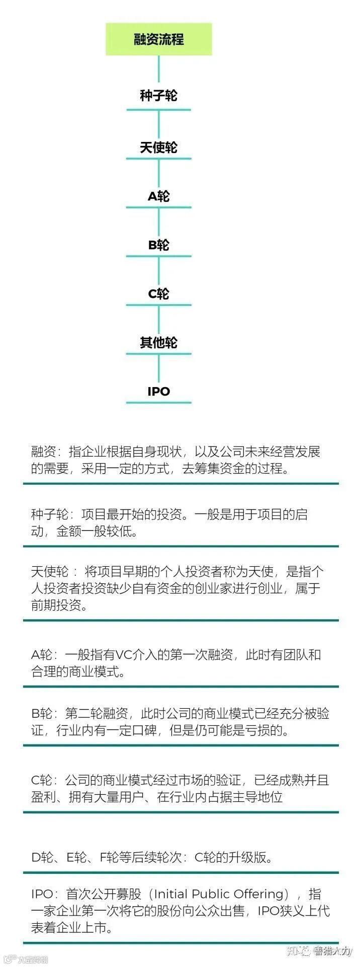 猎头应该懂的融资知识- 大数跨境