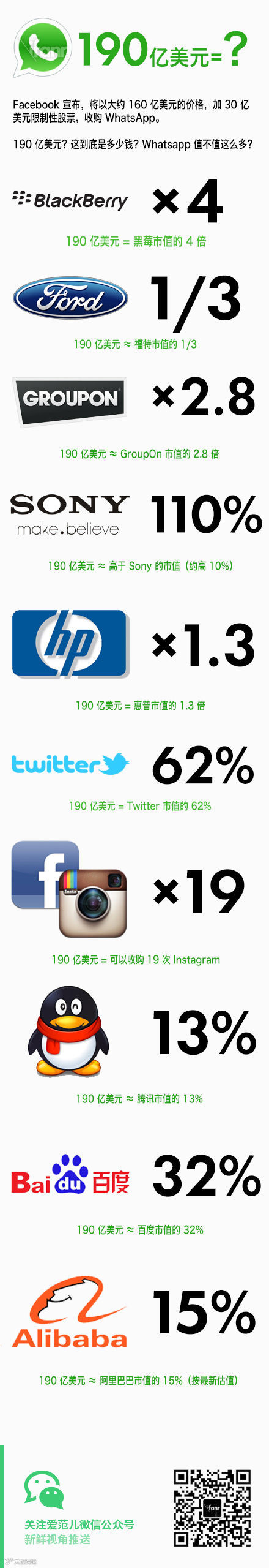 一张图看懂：190 亿美元到底有多少？- 大数跨境