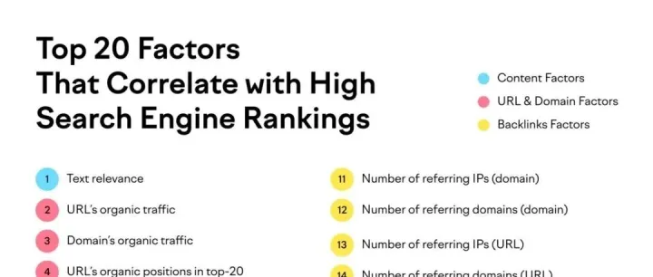 下周二直播｜谷歌SEO多长时间可以起效果？你在着急等米下锅吗？