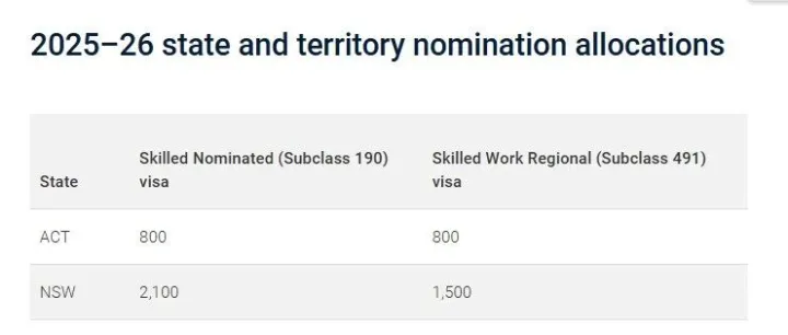 2025–2026财年州担重磅出炉！配额被“腰斩式”削减！