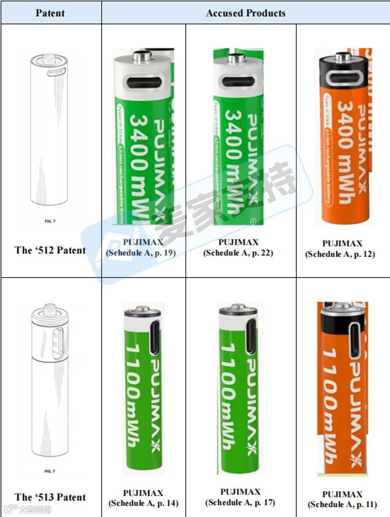 5-cv-15023,USB可充电电池双专利维权,尤其Temu卖家重点排查!"