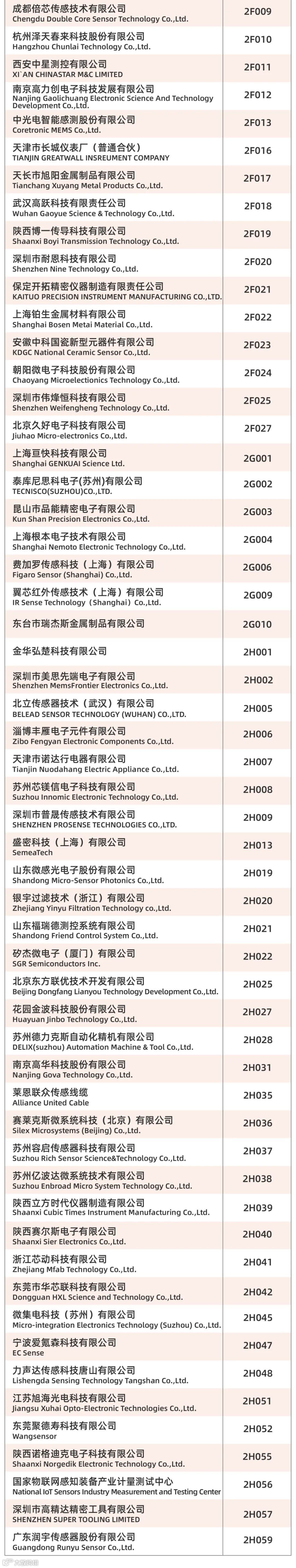 SENSOR CHINA 2025-展商名单-20250909-6.jpg