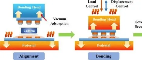什么是TCB工艺的局部回流（local refloe）？