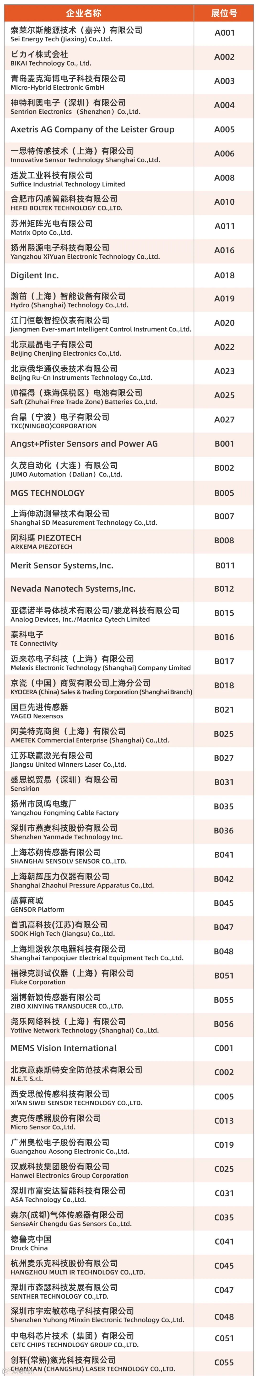 SENSOR CHINA 2025-展商名单-20250909-1.jpg