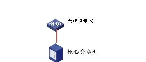 网络组网visio图例 、做方案很实用