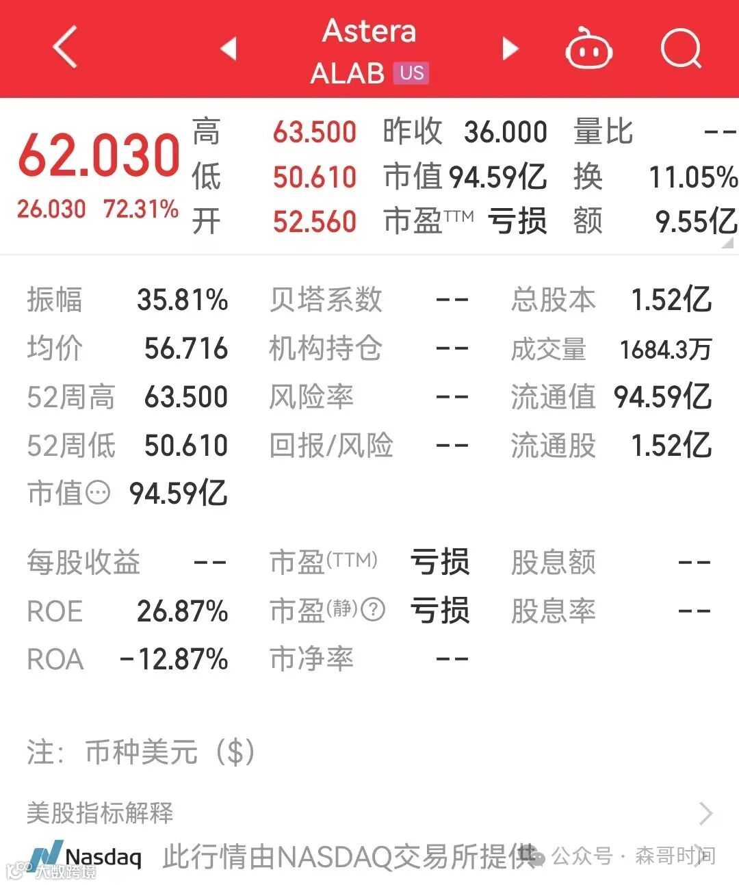 小英伟达”Astera Labs纳斯达克上市的启示- 大数跨境