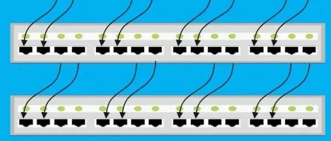 交换机4种组网技术详解：级联、端口聚合、堆叠和分层，以及区别与联系