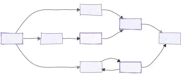 Microsoft Agent <em>Framework</em> - Workflow 基本概念