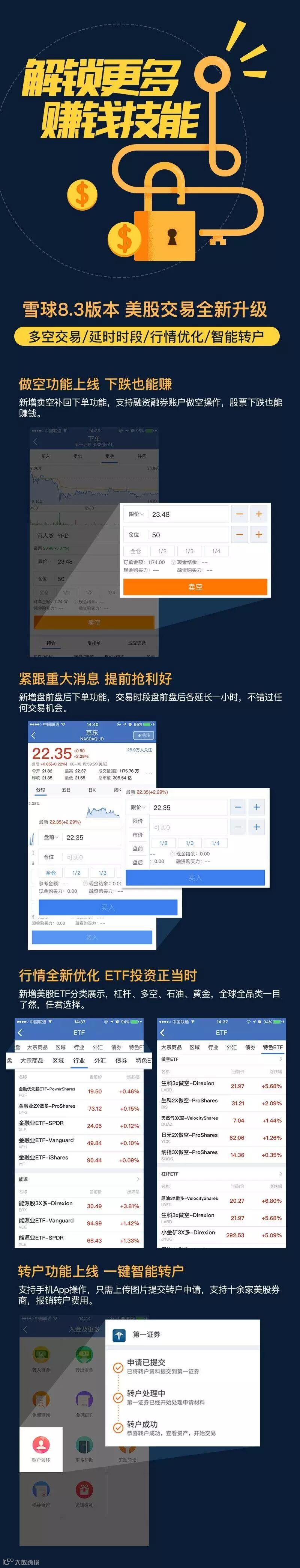 做空你会不？玩美股，涨跌都能赚！- 大数跨境