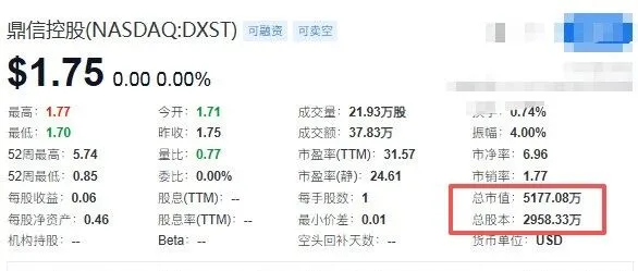 中概环保股鼎信控股搞大事！1333 万普通股 + 2666 万认股权证二次融资，聚焦废水处理和河道治理