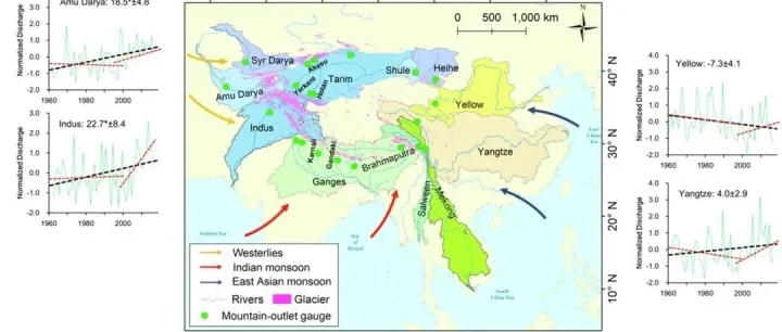 Nature-CEE| 中科院青藏所：第三极径流趋势加速——西风带与季风带的水资源变化对比分析！