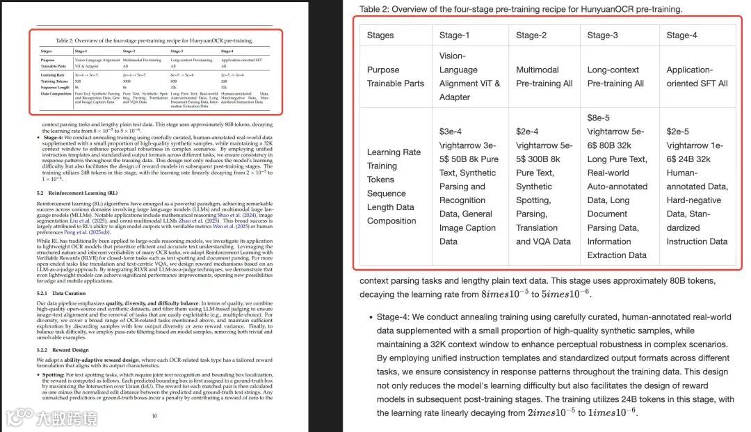 HuanyuanOCR的论文其中一页，结构识别错误
