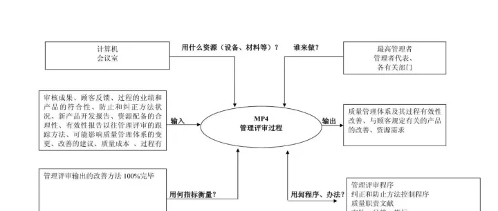 让管理评审成为真正的“质量战略会”：老板们该如何开好这个会？