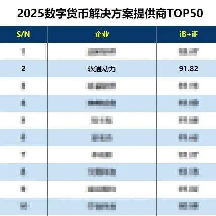 荣誉彰显 软通动力入选全国数字人民币创新应用“领航者”榜单