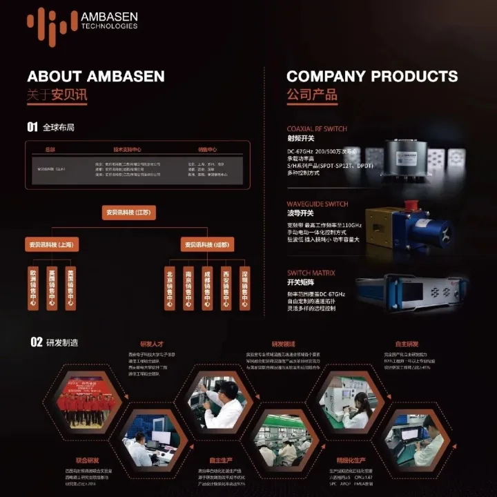 安贝讯邀您参加南京微波雷达技术盛会(11月28日）