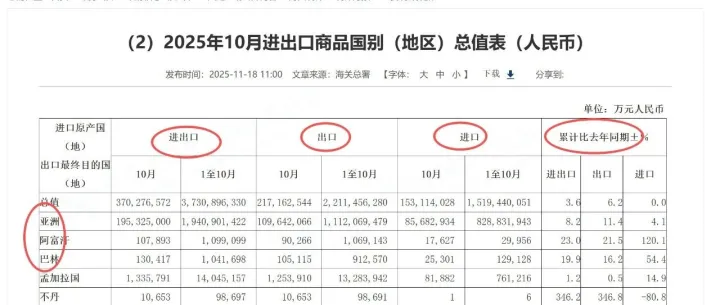 2025年外贸哪些行业好做？ 一起来看看吧。