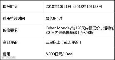 亚马逊日本站Q4旺季deal秒杀申报规则及热销品推荐