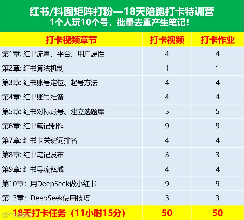 小红书矩阵 (2).png