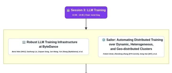 SOSP'25 全解读之3/13：系统专家谈大模型训练的时候谈些什么