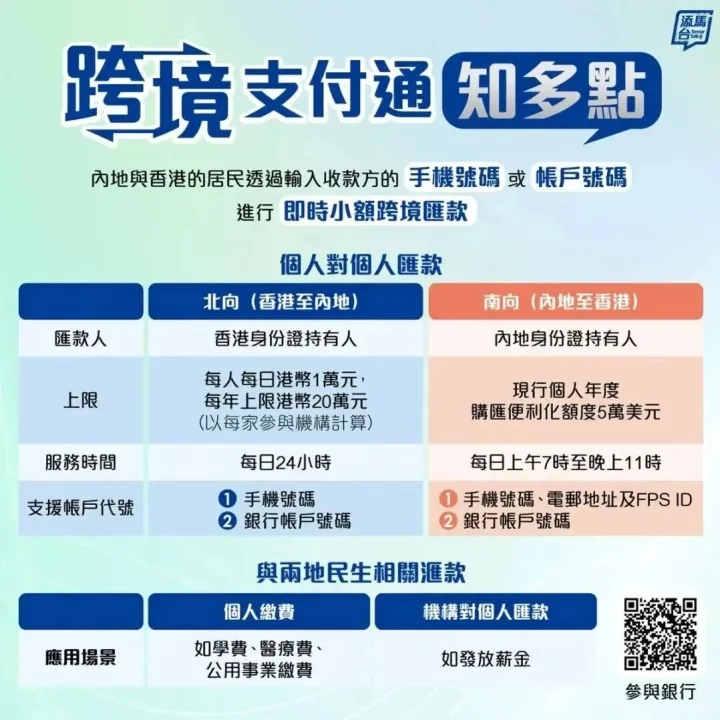 跨境支付通再升级，31家银行接入，手机号码转账一键秒到！