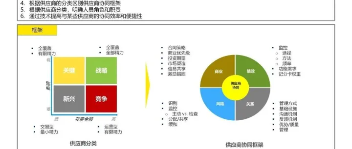 详解端到端流程4：SCM端到端供应链全链路，附AY案例