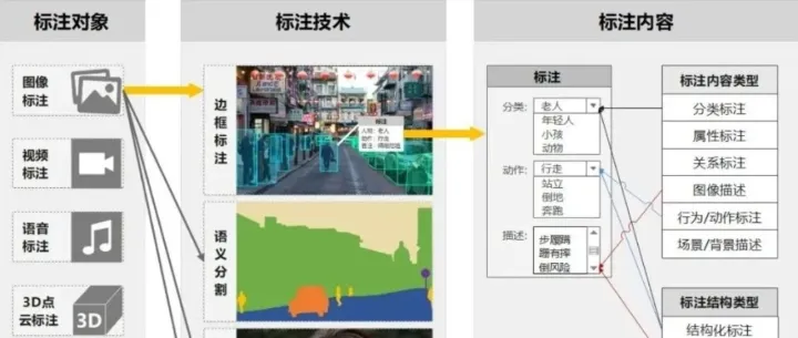 <em>数据</em>标注内涵的<em>剖析</em>