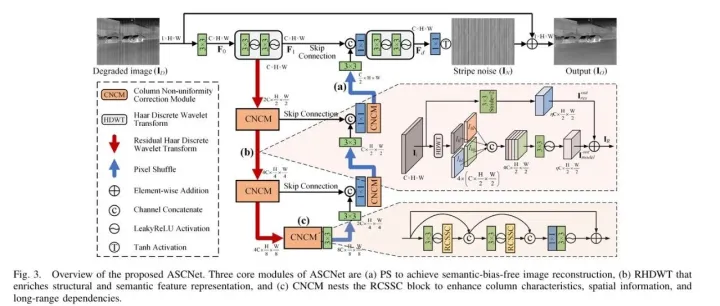 “小波+注意力”持续横扫一区！保姆级发文路线图，跟紧就能中