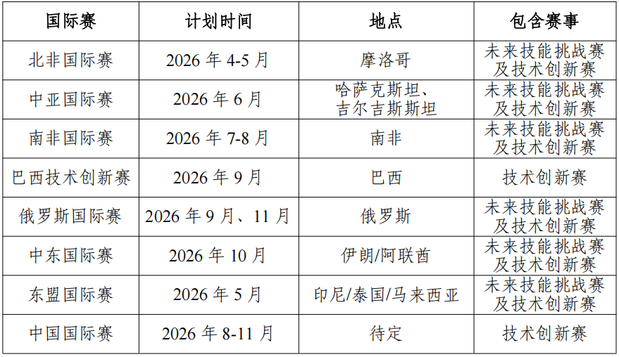 关于举办2026第十届金砖国家技能发展与技术创新大赛国际赛的预通知- 大数跨境