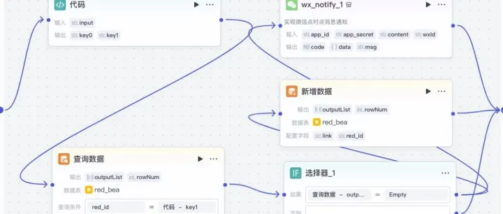 小红书实时舆情监测 - 扣子工作流配置<em>触发器</em>